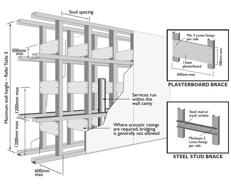 프로필 신청 사례